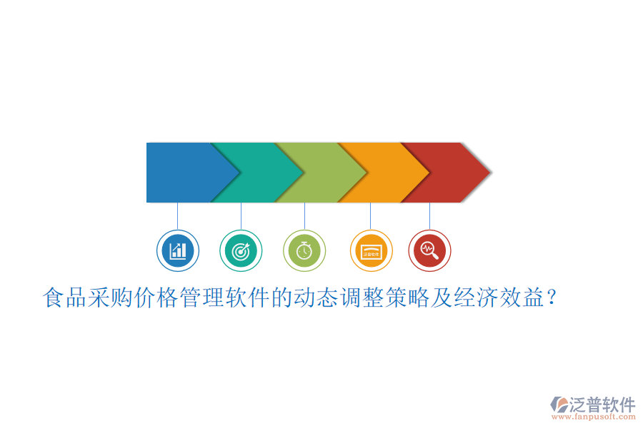 食品采購價格管理軟件的動態(tài)調(diào)整策略及經(jīng)濟(jì)效益？