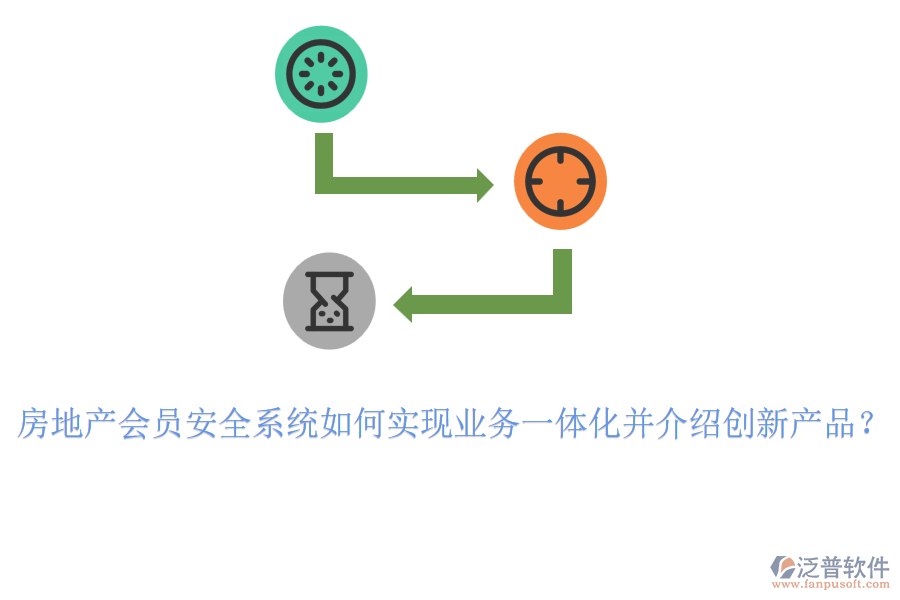 房地產(chǎn)會員安全系統(tǒng)如何實現(xiàn)業(yè)務(wù)一體化并介紹創(chuàng)新產(chǎn)品？