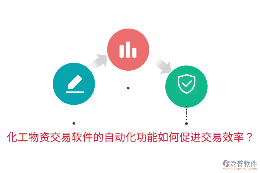  化工物資交易軟件的自動(dòng)化功能如何促進(jìn)交易效率？