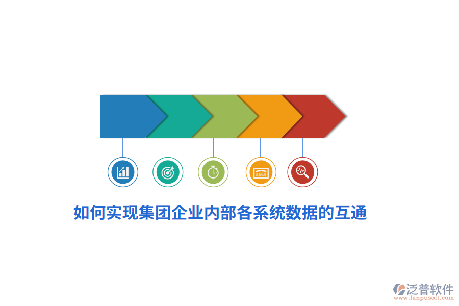 如何實現(xiàn)集團(tuán)企業(yè)內(nèi)部各系統(tǒng)數(shù)據(jù)的互通？
