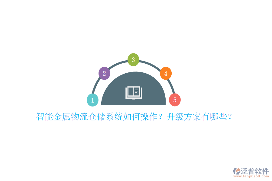 智能金屬物流倉儲系統(tǒng)如何操作？升級方案有哪些？