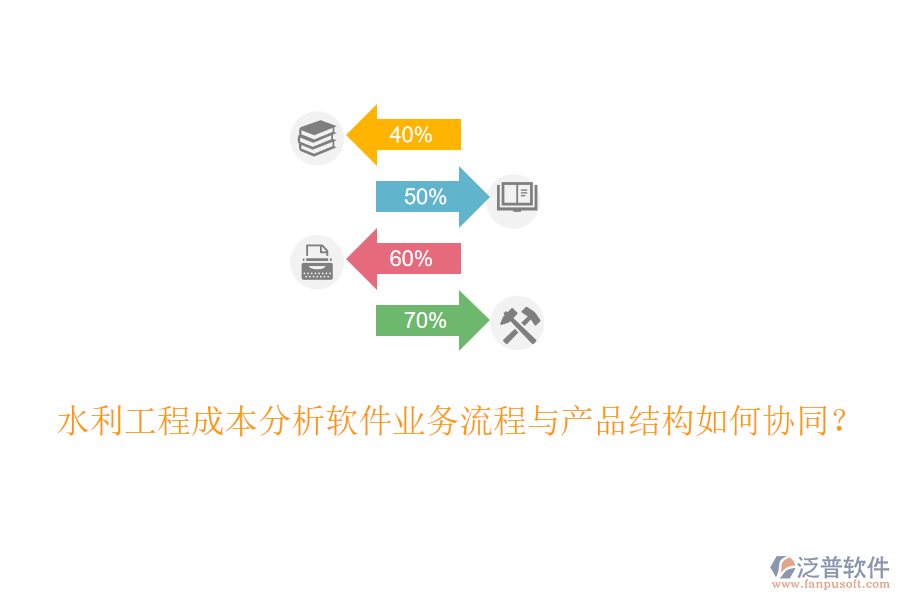 水利工程成本分析軟件業(yè)務(wù)流程與產(chǎn)品結(jié)構(gòu)如何協(xié)同？