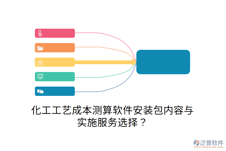 化工工藝成本測算軟件安裝包內(nèi)容與實(shí)施服務(wù)選擇？