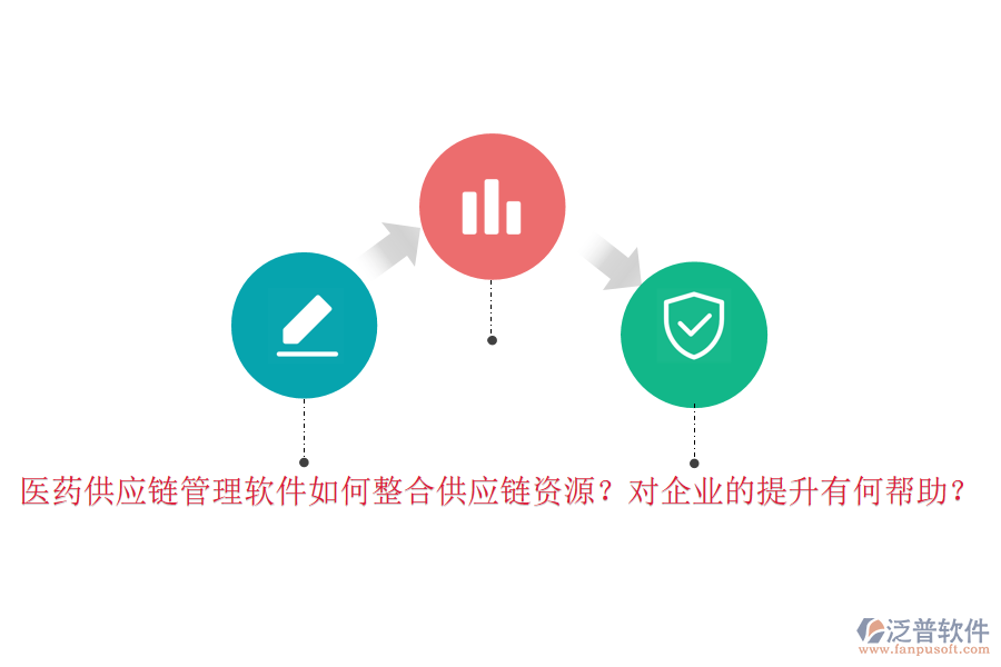 醫(yī)藥供應(yīng)鏈管理軟件如何整合供應(yīng)鏈資源？對企業(yè)的提升有何幫助？