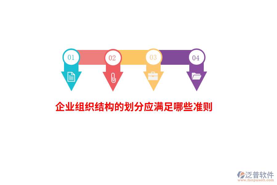 企業(yè)組織結(jié)構(gòu)的劃分應(yīng)滿足哪些準(zhǔn)則？
