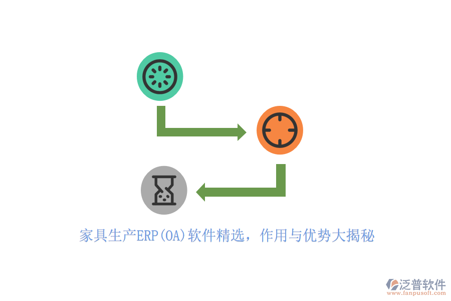 家具生產ERP(OA)軟件精選，作用與優(yōu)勢大揭秘