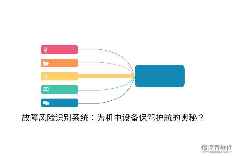 故障風(fēng)險識別系統(tǒng)：為機電設(shè)備保駕護(hù)航的奧秘？