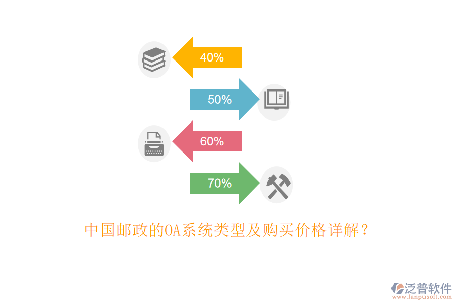 中國郵政的OA系統(tǒng)類型及購買價格詳解？