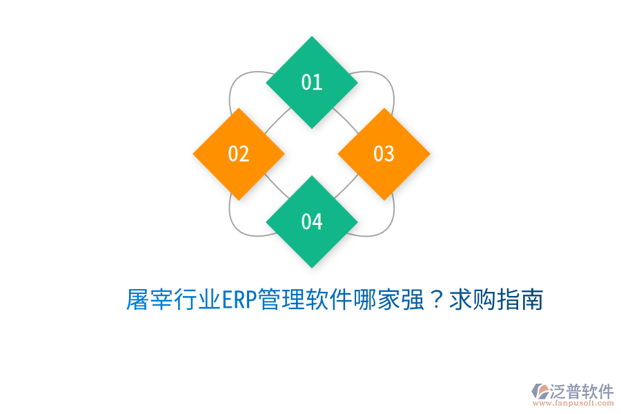  屠宰行業(yè)ERP管理軟件哪家強(qiáng)？求購(gòu)指南