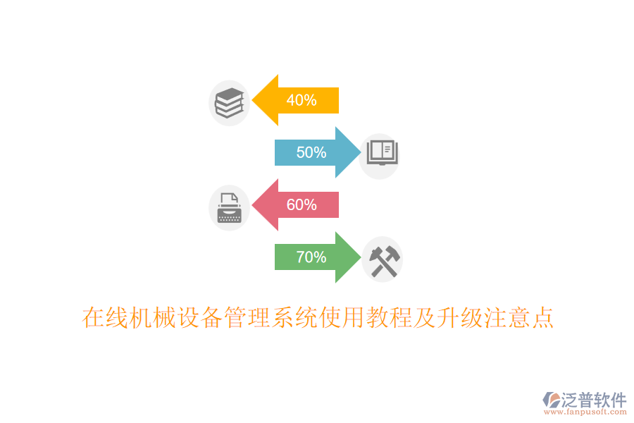 在線機(jī)械設(shè)備管理系統(tǒng)使用教程及升級注意點(diǎn)