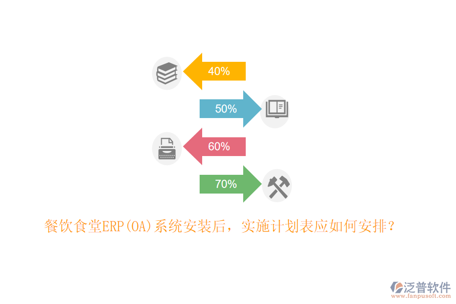 餐飲食堂ERP(OA)系統(tǒng)安裝后，實(shí)施計(jì)劃表應(yīng)如何安排？