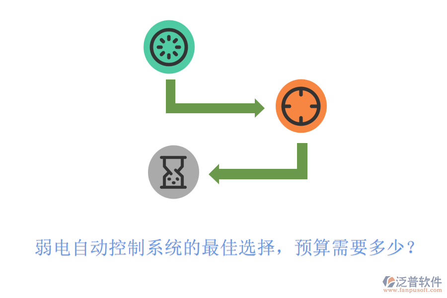 弱電自動控制系統(tǒng)的最佳選擇，預(yù)算需要多少？