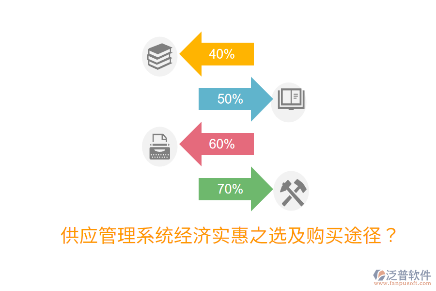  供應(yīng)管理系統(tǒng)經(jīng)濟(jì)實(shí)惠之選及購(gòu)買途徑？