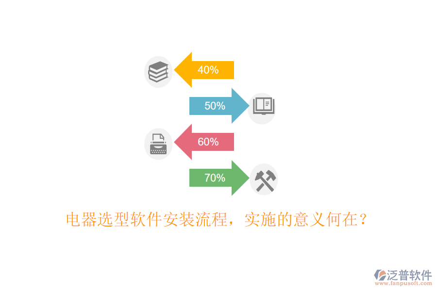 電器選型軟件安裝流程，實(shí)施的意義何在？