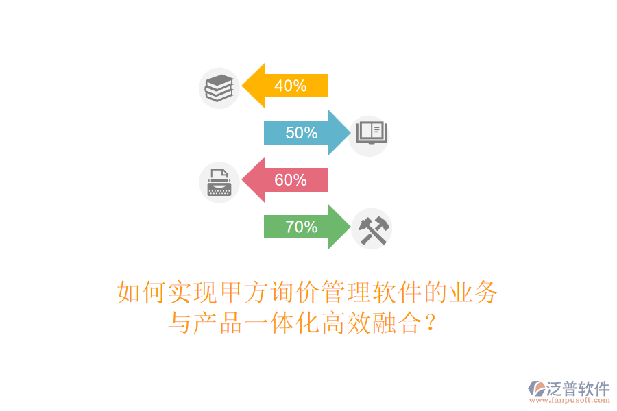 如何實現(xiàn)甲方詢價管理軟件的業(yè)務(wù)與產(chǎn)品一體化高效融合？