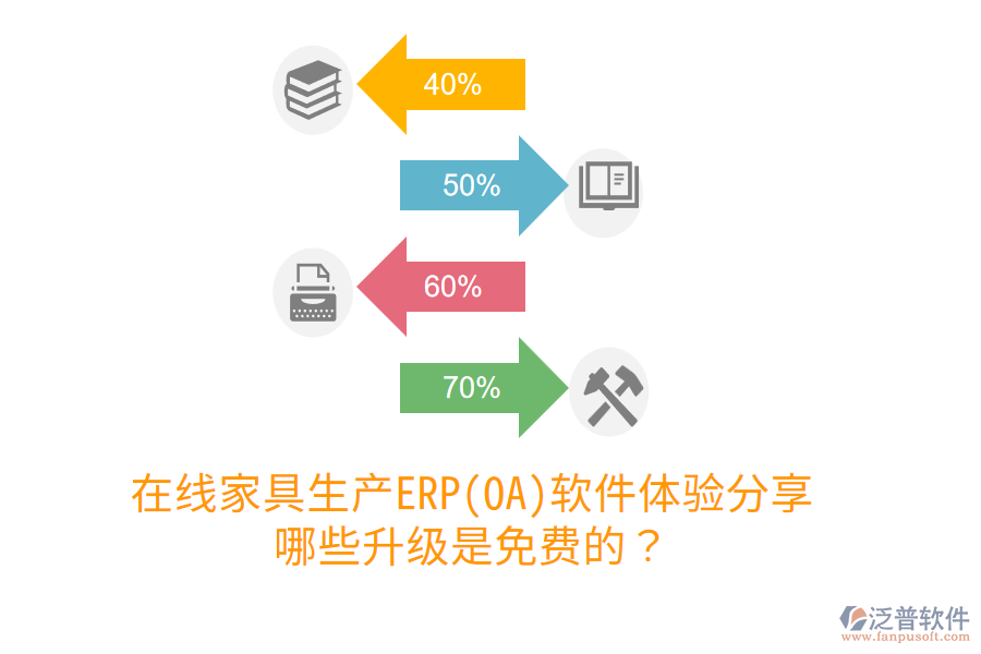  在線家具生產(chǎn)ERP(OA)軟件體驗(yàn)分享，哪些升級(jí)是免費(fèi)的？