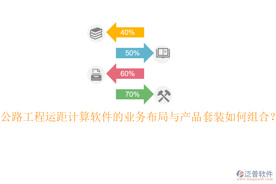 公路工程運(yùn)距計(jì)算軟件的業(yè)務(wù)布局與產(chǎn)品套裝如何組合？
