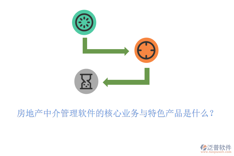 房地產(chǎn)中介管理軟件的核心業(yè)務(wù)與特色產(chǎn)品是什么？
