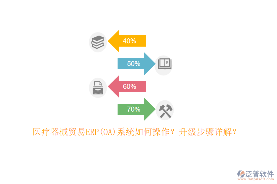 醫(yī)療器械貿易ERP(OA)系統(tǒng)如何操作？升級步驟詳解？