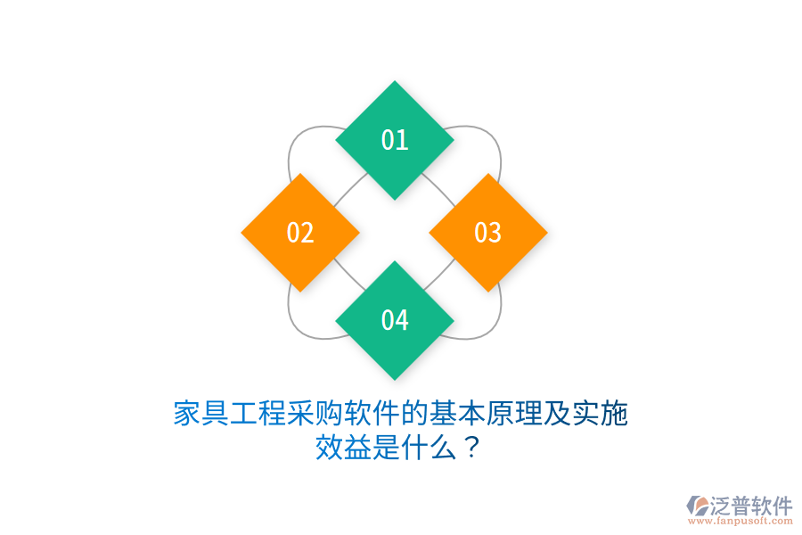 家具工程采購軟件的基本原理及實施效益是什么？