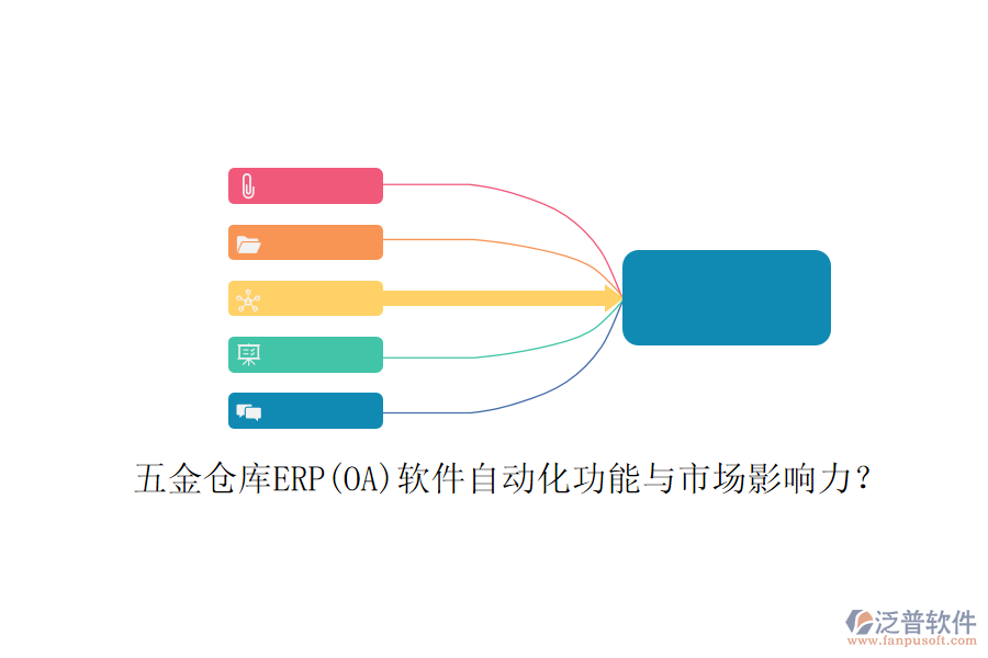 五金倉庫ERP(OA)軟件自動化功能與市場影響力？