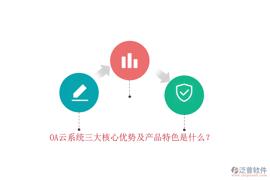 OA云系統(tǒng)三大核心優(yōu)勢及產(chǎn)品特色是什么？