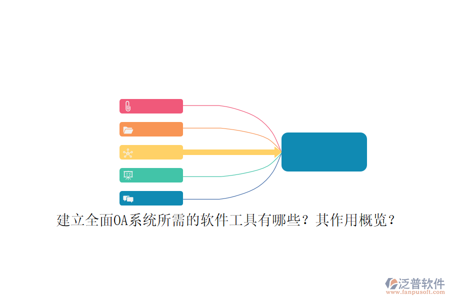建立全面OA系統(tǒng)所需的軟件工具有哪些？其作用概覽？
