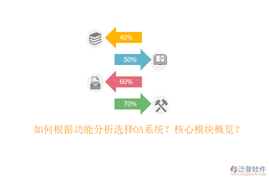  如何根據(jù)功能分析選擇OA系統(tǒng)？核心模塊概覽？