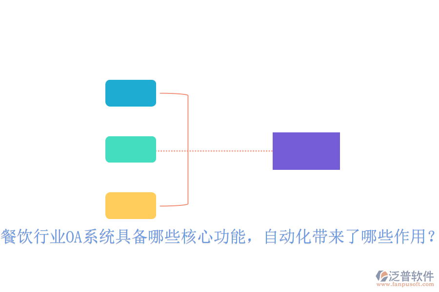  餐飲行業(yè)OA系統(tǒng)具備哪些核心功能，自動(dòng)化帶來了哪些作用？