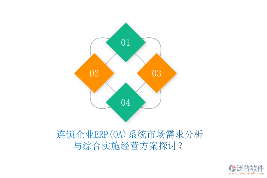 連鎖企業(yè)ERP(OA)系統(tǒng)市場需求分析與綜合實施經(jīng)營方案探討？