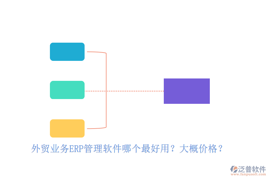 外貿(mào)業(yè)務(wù)ERP管理軟件哪個最好用？大概價格？