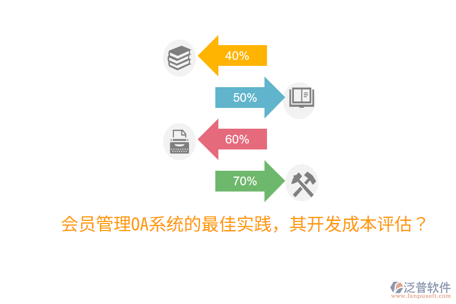  會(huì)員管理OA系統(tǒng)的最佳實(shí)踐，其開(kāi)發(fā)成本評(píng)估？