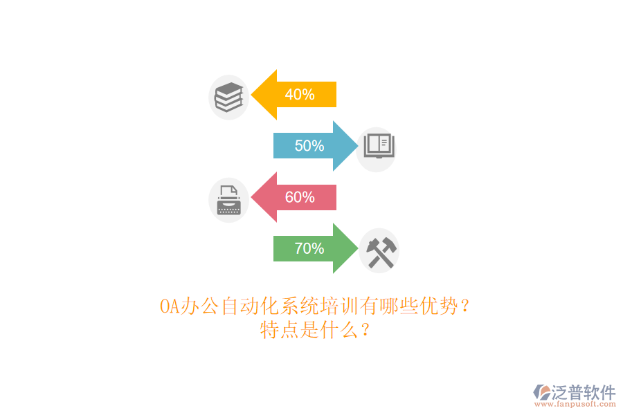 OA辦公<a href=http://www.keekorok-lodge.com/oa/ target=_blank class=infotextkey>自動(dòng)化系統(tǒng)</a>培訓(xùn)有哪些優(yōu)勢(shì)？特點(diǎn)是什么？