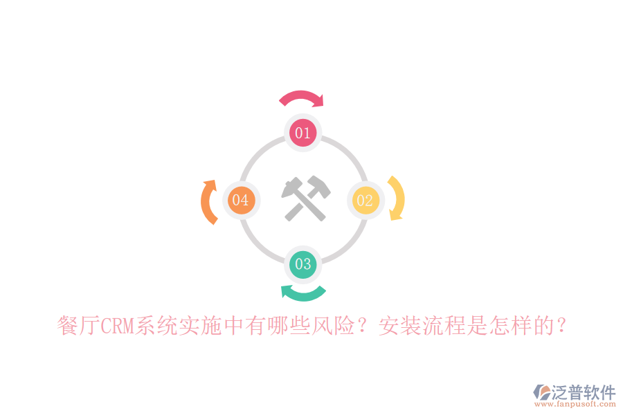 餐廳CRM系統(tǒng)實(shí)施中有哪些風(fēng)險(xiǎn)？安裝流程是怎樣的？