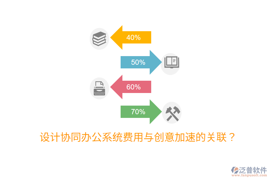  設(shè)計協(xié)同辦公系統(tǒng)費用與創(chuàng)意加速的關(guān)聯(lián)？