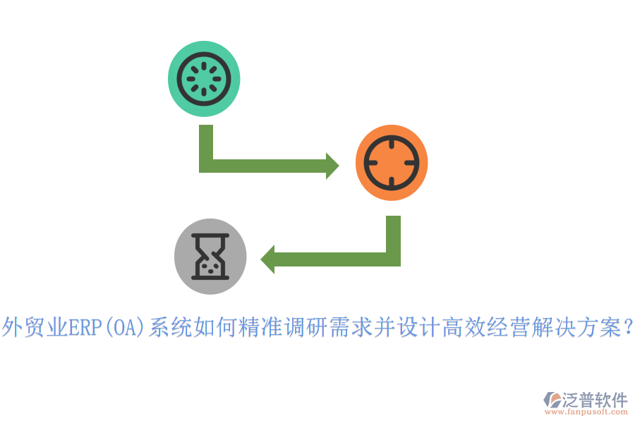 外貿(mào)業(yè)ERP(OA)系統(tǒng)如何精準(zhǔn)調(diào)研需求并設(shè)計(jì)高效經(jīng)營(yíng)解決方案？