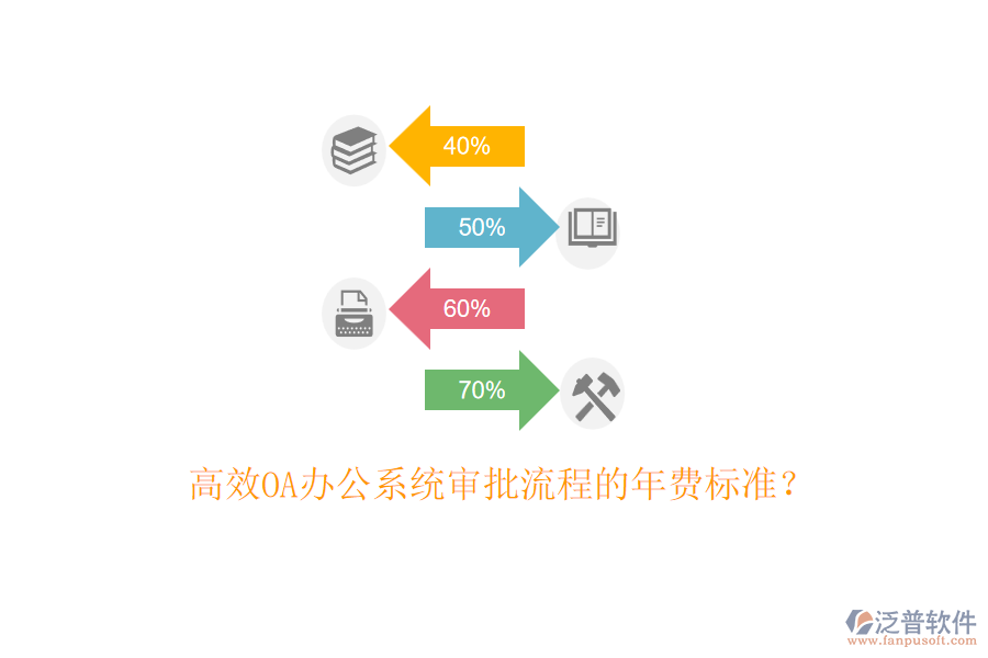 高效<a href=http://www.keekorok-lodge.com/oa/ target=_blank class=infotextkey>OA辦公系統(tǒng)</a>審批流程的年費(fèi)標(biāo)準(zhǔn)？