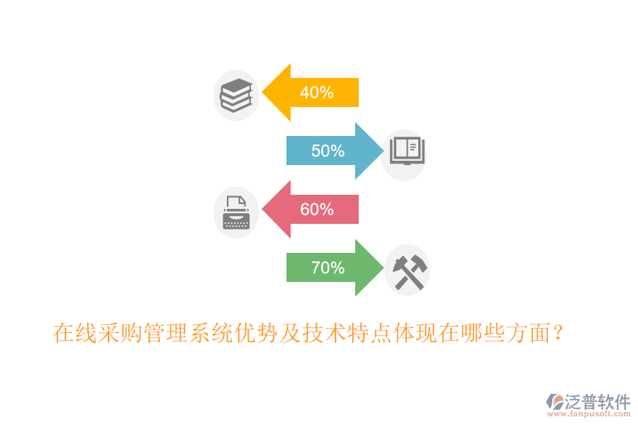 在線采購管理系統(tǒng)優(yōu)勢及技術(shù)特點體現(xiàn)在哪些方面？