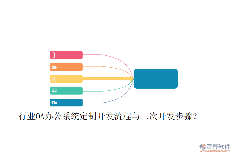  行業(yè)OA辦公系統(tǒng)定制開發(fā)流程與二次開發(fā)步驟？