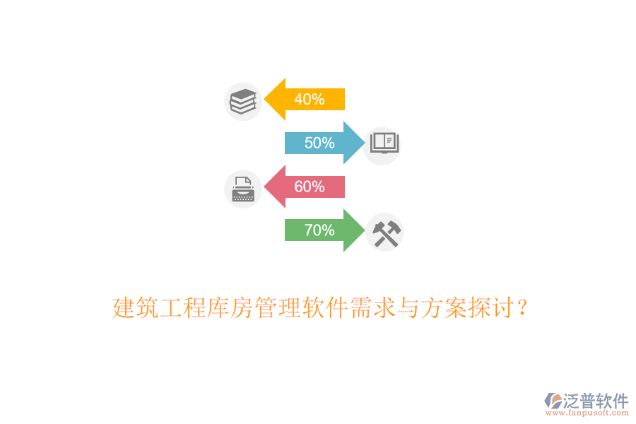 建筑工程庫房管理軟件需求與方案探討？