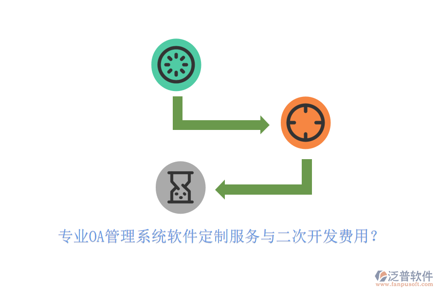 專業(yè)OA管理系統(tǒng)軟件定制服務(wù)與二次開發(fā)費(fèi)用？