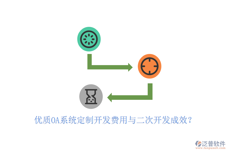  優(yōu)質(zhì)OA系統(tǒng)定制開發(fā)費用與二次開發(fā)成效？