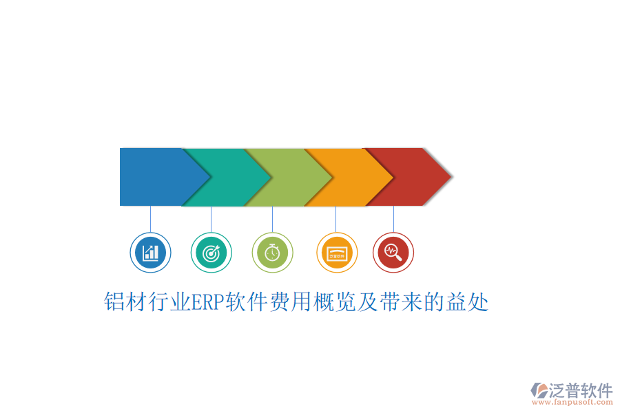 鋁材行業(yè)ERP軟件費(fèi)用概覽及帶來的益處