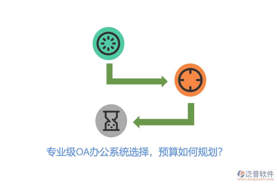 專業(yè)級OA辦公系統(tǒng)選擇，預算如何規(guī)劃？
