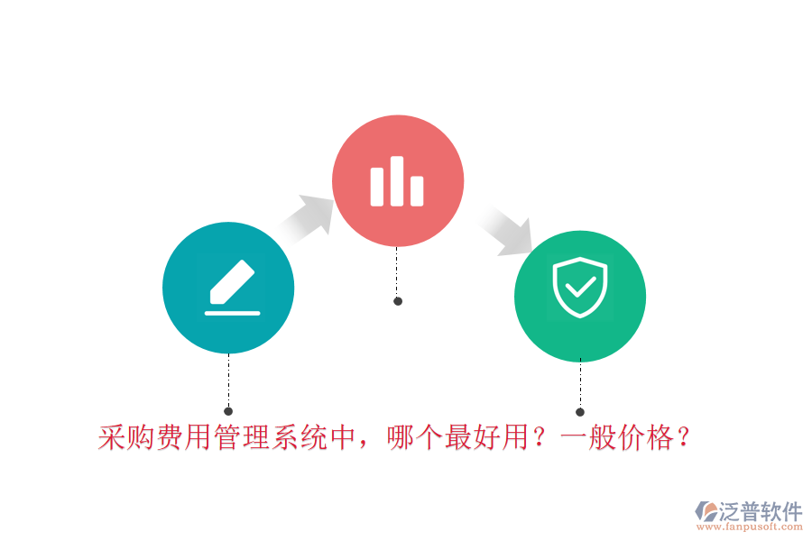 采購費用管理系統(tǒng)中，哪個最好用？一般價格？
