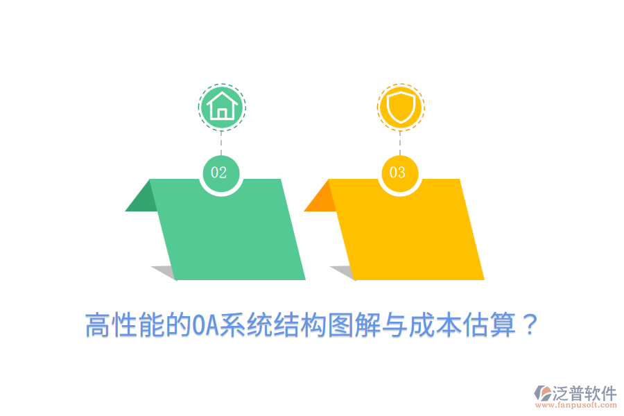  高性能的OA系統(tǒng)結(jié)構(gòu)圖解與成本估算？