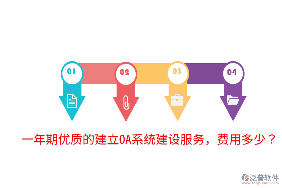  一年期優(yōu)質(zhì)的建立OA系統(tǒng)建設(shè)服務(wù)，費用多少？
