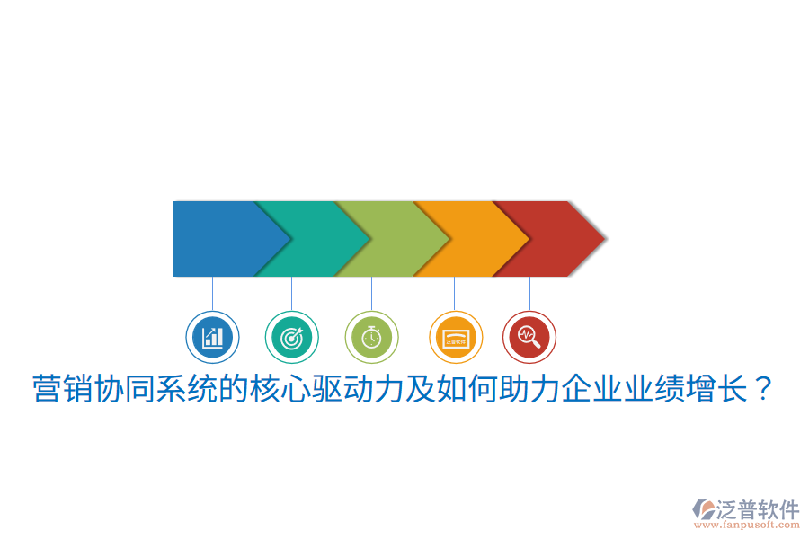  營(yíng)銷協(xié)同系統(tǒng)的核心驅(qū)動(dòng)力及如何助力企業(yè)業(yè)績(jī)?cè)鲩L(zhǎng)？