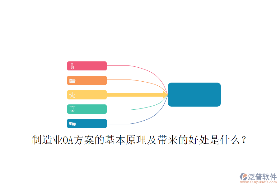  制造業(yè)OA方案的基本原理及帶來的好處是什么？