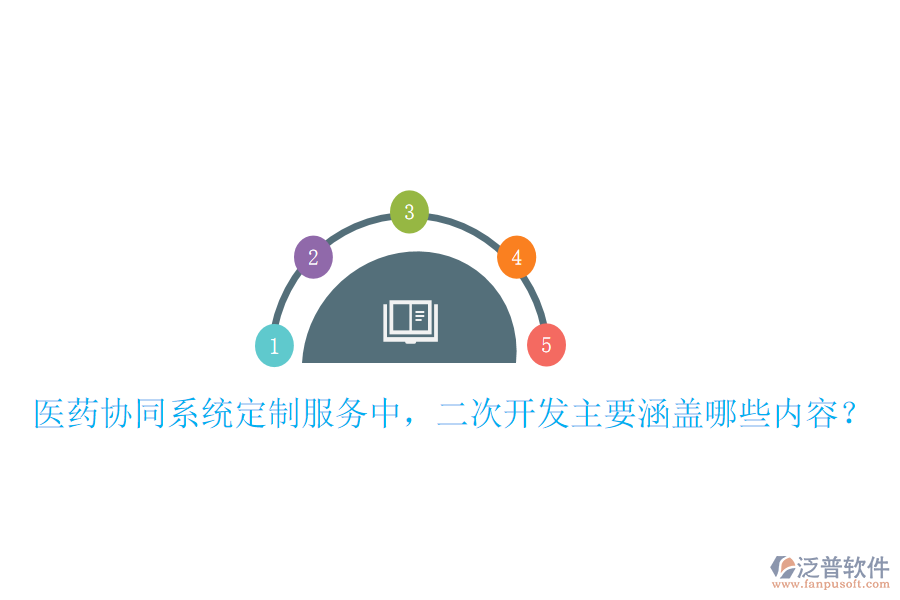  醫(yī)藥協(xié)同系統(tǒng)定制服務(wù)中，二次開發(fā)主要涵蓋哪些內(nèi)容？